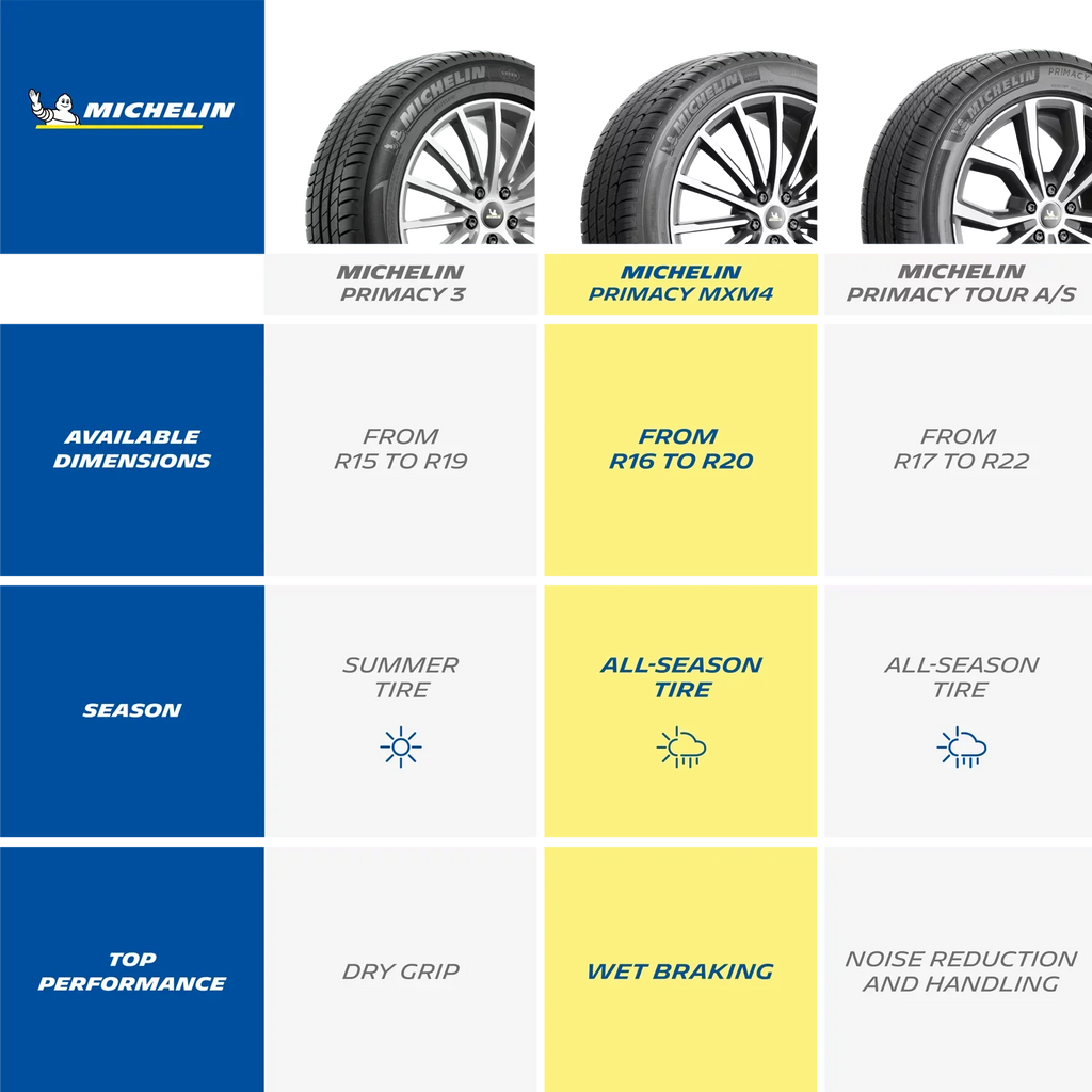 Michelin Primacy MXM4 All-Season 235/40R19/XL 96V Tire
