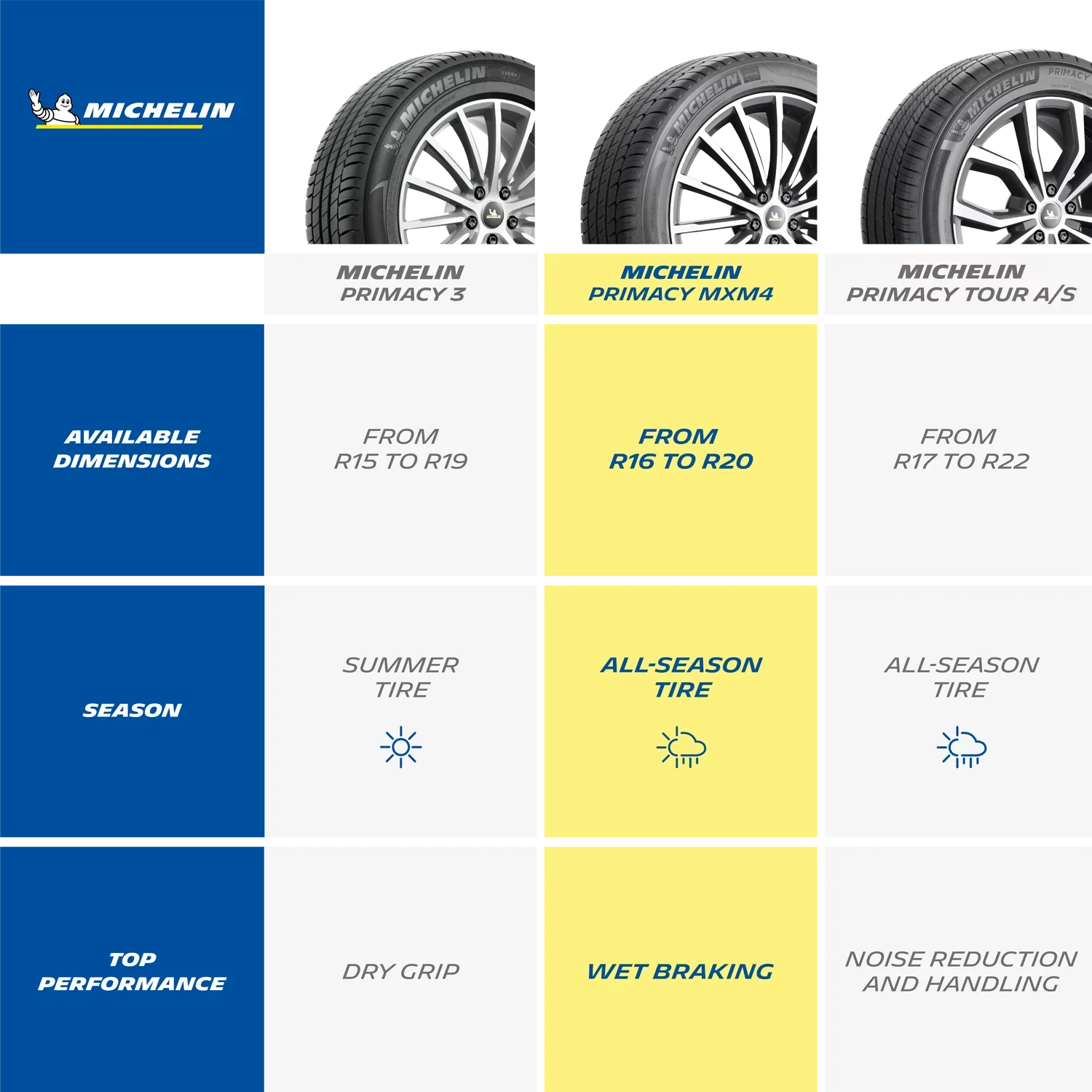Michelin Primacy MXM4 All-Season 235/40R19/XL 96V Tire