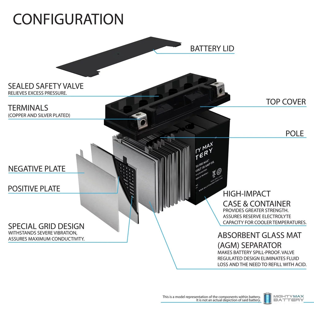 YTX20L-BS Replacement Battery for Kawasaki Jet Ski JS550 550cc 82-85