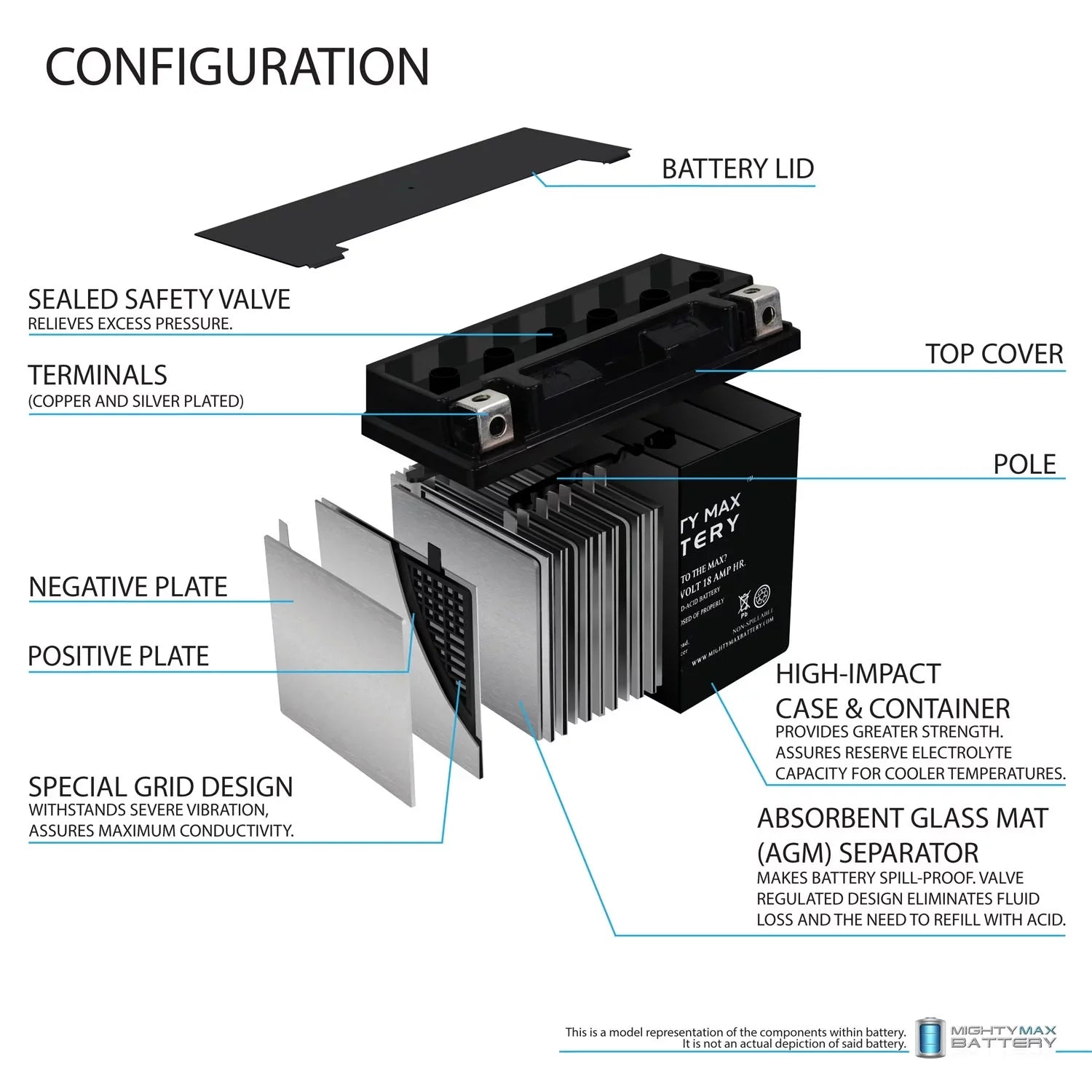 YTX20L-BS Replacement Battery for Kawasaki Jet Ski JS550 550cc 82-85