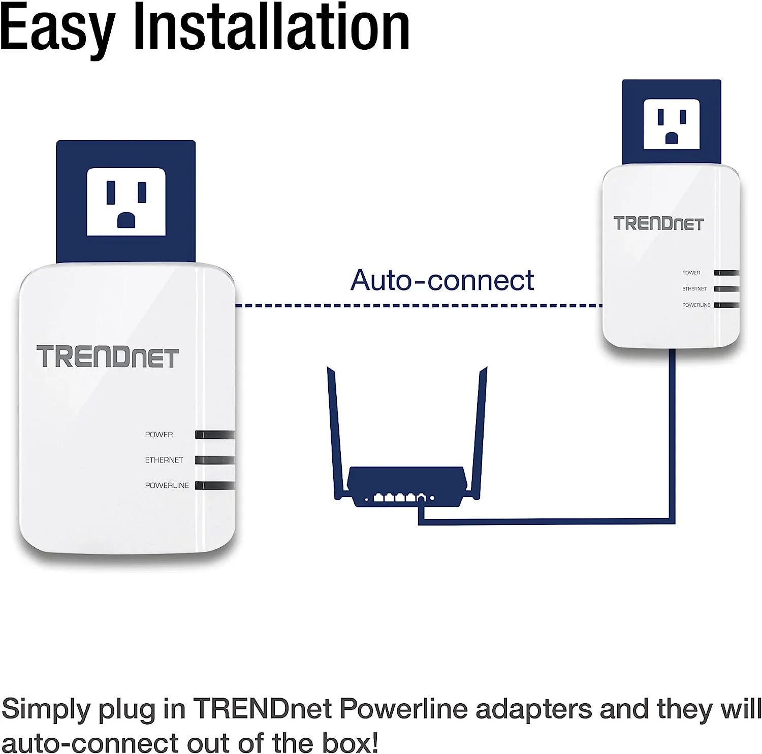 TRENDnet TPL-422E Powerline 1300 AV2 Adapter