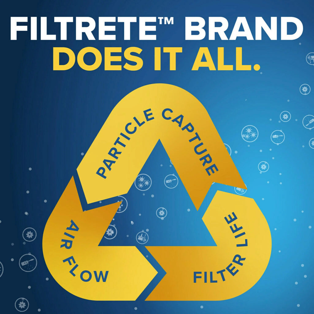 Filtrete 14x14x1 Air Filter, MPR 1500 MERV 12, Advanced Allergen Reduction, 4 Filters