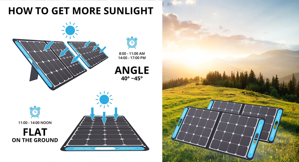 GENEVERSE 100 Watts SolarPower One Monocrystalline Portable Solar Panel with built-in USB-C and USB-A ports
