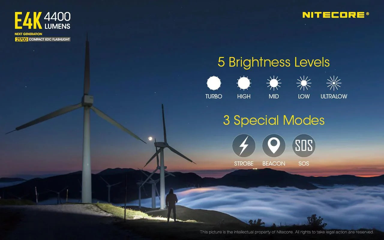 Combo: NITECORE E4K Next generation Flashlight - 4400Lm w/NL2140 and NL2150HPR Batteries +UI1 USB Charger and Eco-Sensa USB Cord