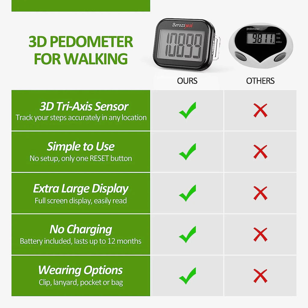 3D Pedometer for Walking, Simple Step Counter for Walking with Removable Clip and Lanyard, Accurate Pedometers for Steps, Step Tracker with Large Display for Men Women and Kids