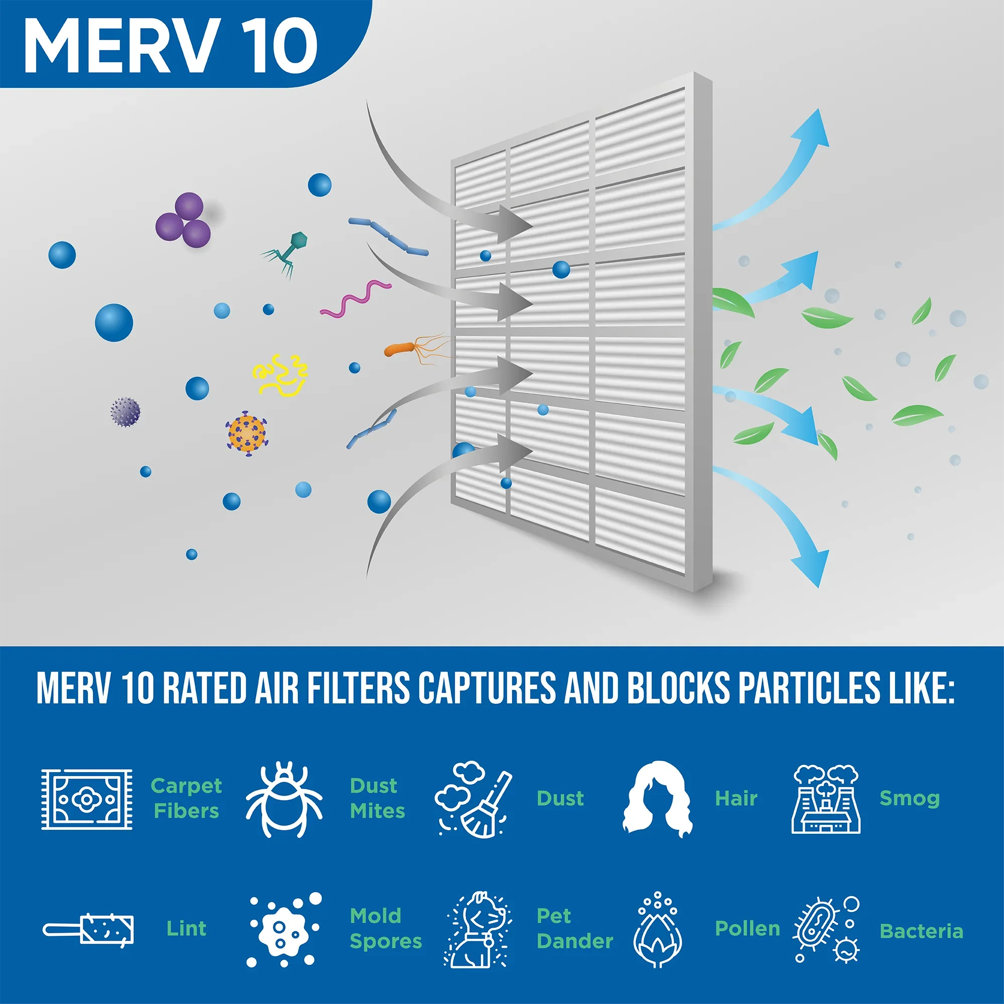 16x24x1 MERV 10 Pleated HVAC Air Filters by Glasfloss. ( Quantity 5 ) Exact Size: 15-1/2 x 23-1/2 x 7/8