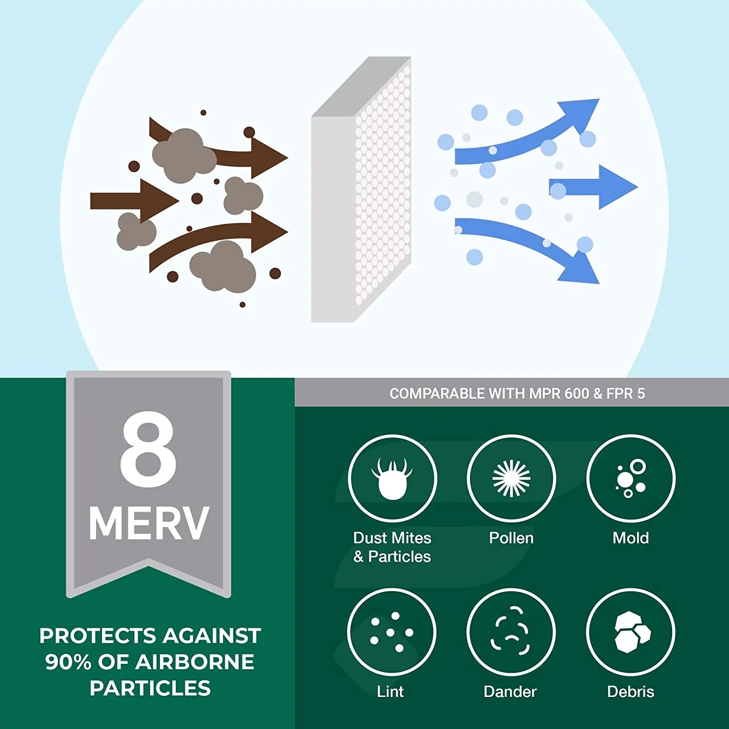 Filterbuy 12x20x1 MERV 8 Pleated HVAC AC Furnace Air Filters (6-Pack)