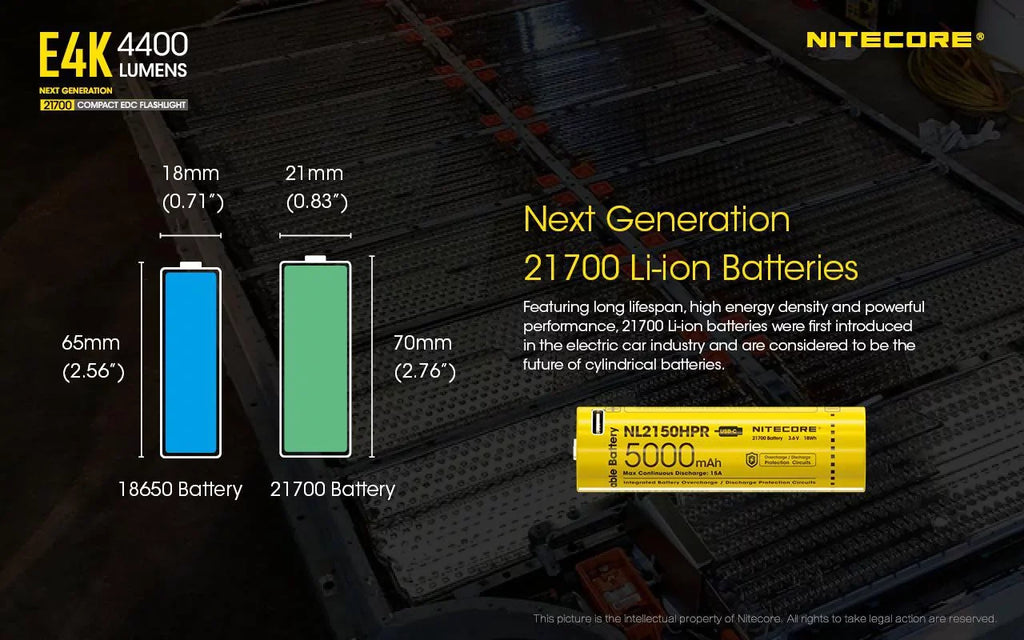 Combo: NITECORE E4K Next generation Flashlight - 4400Lm w/NL2140 and NL2150HPR Batteries +UI1 USB Charger and Eco-Sensa USB Cord